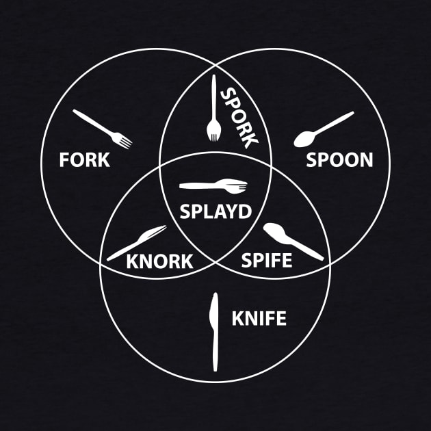 Spoon Knife Fork Spork Spife Knork Splayd Funny Vinn Diagram Meme by Vauliflower